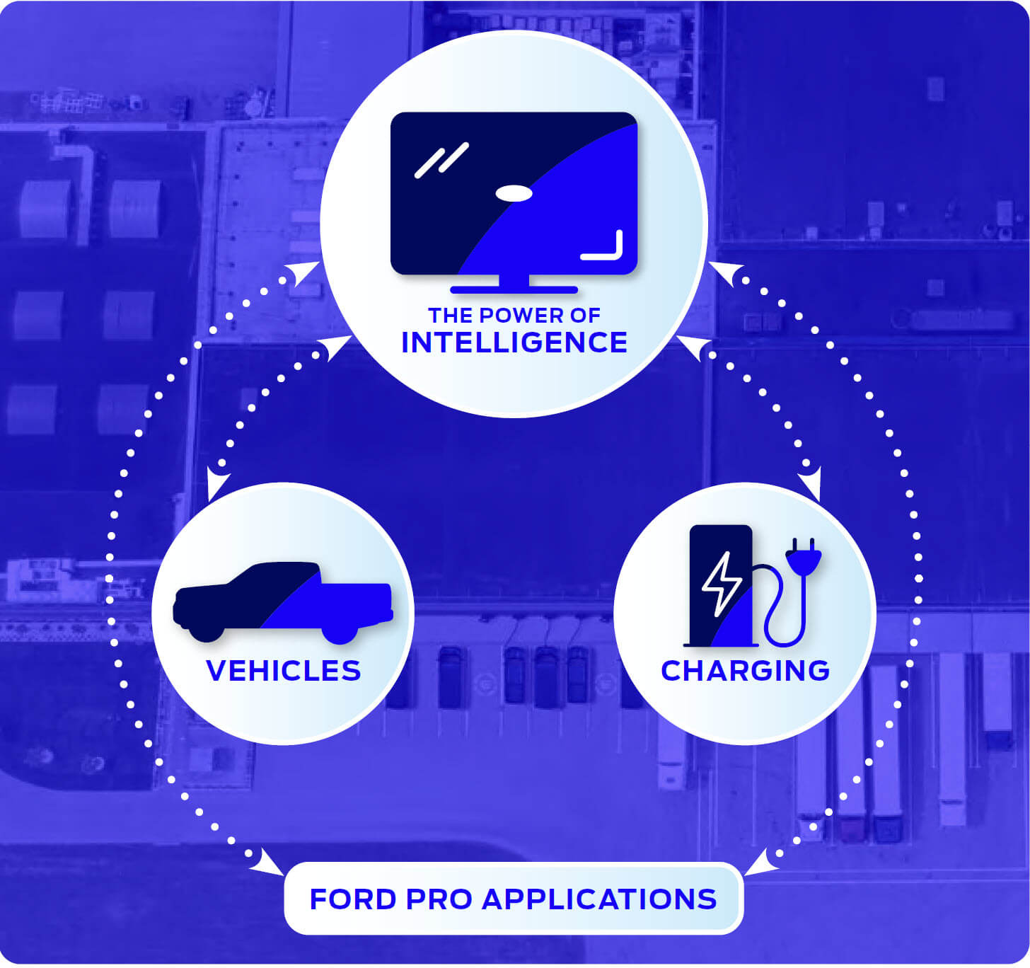 Ford Pro Applications